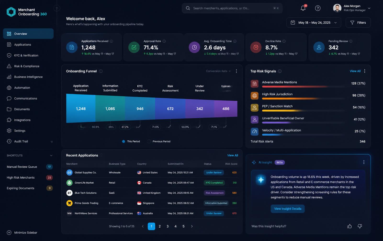 Merchant Onboarding web application showing the onboarding funnel, approval KPIs, risk signals, and an AI narrative in a desktop browser